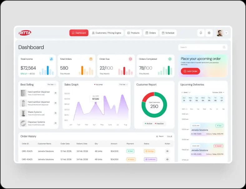 Ritta - Customer Portal